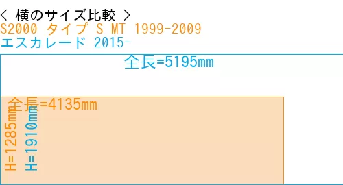 #S2000 タイプ S MT 1999-2009 + エスカレード 2015-